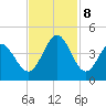 Neck tide chart for Friday, November 8, 2024