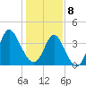 Neck tide chart for Wednesday, January 8, 2025