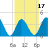 Neck tide chart for Monday, March 17, 2025
