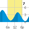 Neck tide chart for Friday, March 7, 2025