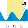 Neck tide chart for Thursday, May 15, 2025
