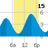 Neck tide chart for Monday, September 15, 2025