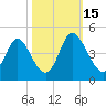 Neck tide chart for Wednesday, October 15, 2025