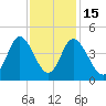 Neck tide chart for Saturday, November 15, 2025