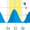 Neck tide chart for Tuesday, December 9, 2025