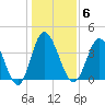 Neck tide chart for Tuesday, January 6, 2026