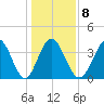 Neck tide chart for Thursday, January 8, 2026