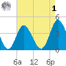 Neck tide chart for Friday, May 1, 2026