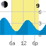 Neck tide chart for Saturday, May 9, 2026