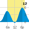 Neck tide chart for Friday, June 12, 2026