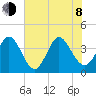 Neck tide chart for Monday, June 8, 2026