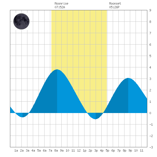 Little Sheepshead Creek tide chart for Wednesday, January 13, 2021