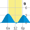 Little Sheepshead Creek tide chart for Tuesday, February 9, 2021