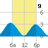 Little Sheepshead Creek tide chart for Tuesday, March 9, 2021