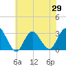 Little Sheepshead Creek tide chart for Saturday, May 29, 2021