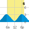 Little Sheepshead Creek tide chart for Thursday, May 6, 2021
