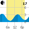 Little Sheepshead Creek tide chart for Thursday, June 17, 2021