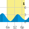 Little Sheepshead Creek tide chart for Tuesday, June 1, 2021