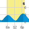 Little Sheepshead Creek tide chart for Tuesday, July 6, 2021