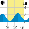 Little Sheepshead Creek tide chart for Sunday, August 15, 2021
