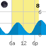 Little Sheepshead Creek tide chart for Sunday, August 8, 2021