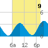 Little Sheepshead Creek tide chart for Monday, August 9, 2021