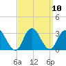Little Sheepshead Creek tide chart for Friday, September 10, 2021