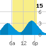 Little Sheepshead Creek tide chart for Wednesday, September 15, 2021