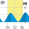 Little Sheepshead Creek tide chart for Monday, September 20, 2021