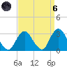 Little Sheepshead Creek tide chart for Monday, September 6, 2021