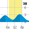 Little Sheepshead Creek tide chart for Saturday, October 30, 2021