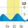 Little Sheepshead Creek tide chart for Friday, November 12, 2021