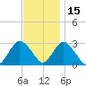Little Sheepshead Creek tide chart for Monday, November 15, 2021