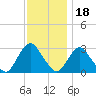 Little Sheepshead Creek tide chart for Thursday, November 18, 2021