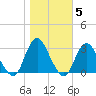Little Sheepshead Creek tide chart for Friday, November 5, 2021