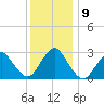 Little Sheepshead Creek tide chart for Thursday, December 9, 2021