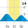 Little Sheepshead Creek tide chart for Friday, January 14, 2022