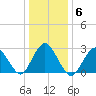 Little Sheepshead Creek tide chart for Thursday, January 6, 2022
