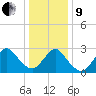 Little Sheepshead Creek tide chart for Sunday, January 9, 2022