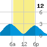 Little Sheepshead Creek tide chart for Saturday, February 12, 2022