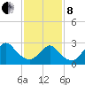 Little Sheepshead Creek tide chart for Tuesday, February 8, 2022