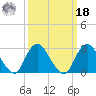 Little Sheepshead Creek tide chart for Friday, March 18, 2022