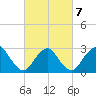 Little Sheepshead Creek tide chart for Monday, March 7, 2022