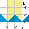 Little Sheepshead Creek tide chart for Tuesday, March 8, 2022