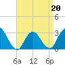 Little Sheepshead Creek tide chart for Wednesday, April 20, 2022