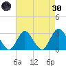 Little Sheepshead Creek tide chart for Saturday, April 30, 2022