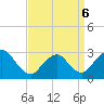 Little Sheepshead Creek tide chart for Wednesday, April 6, 2022