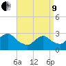 Little Sheepshead Creek tide chart for Saturday, April 9, 2022
