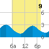 Little Sheepshead Creek tide chart for Monday, May 9, 2022