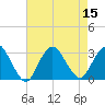 Little Sheepshead Creek tide chart for Monday, August 15, 2022